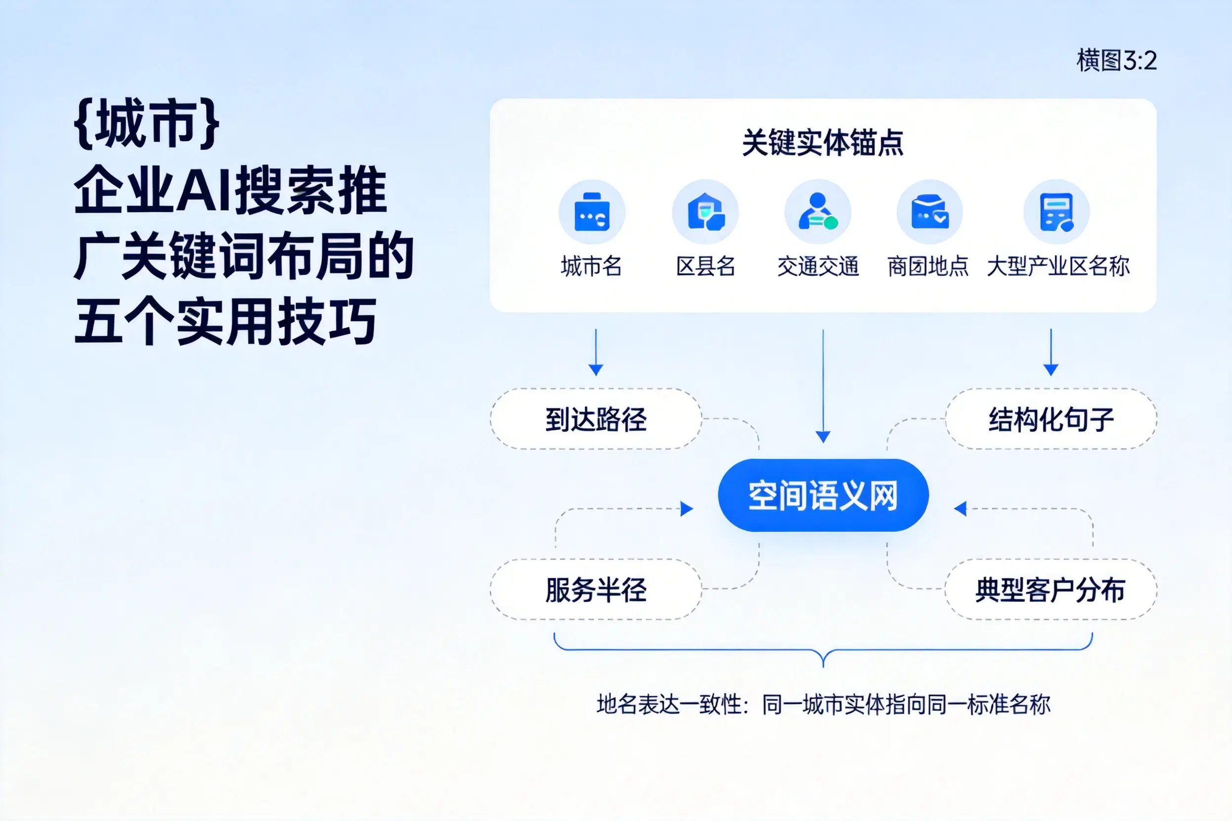 黄山企业AI搜索推广关键词布局的五个实用技巧
