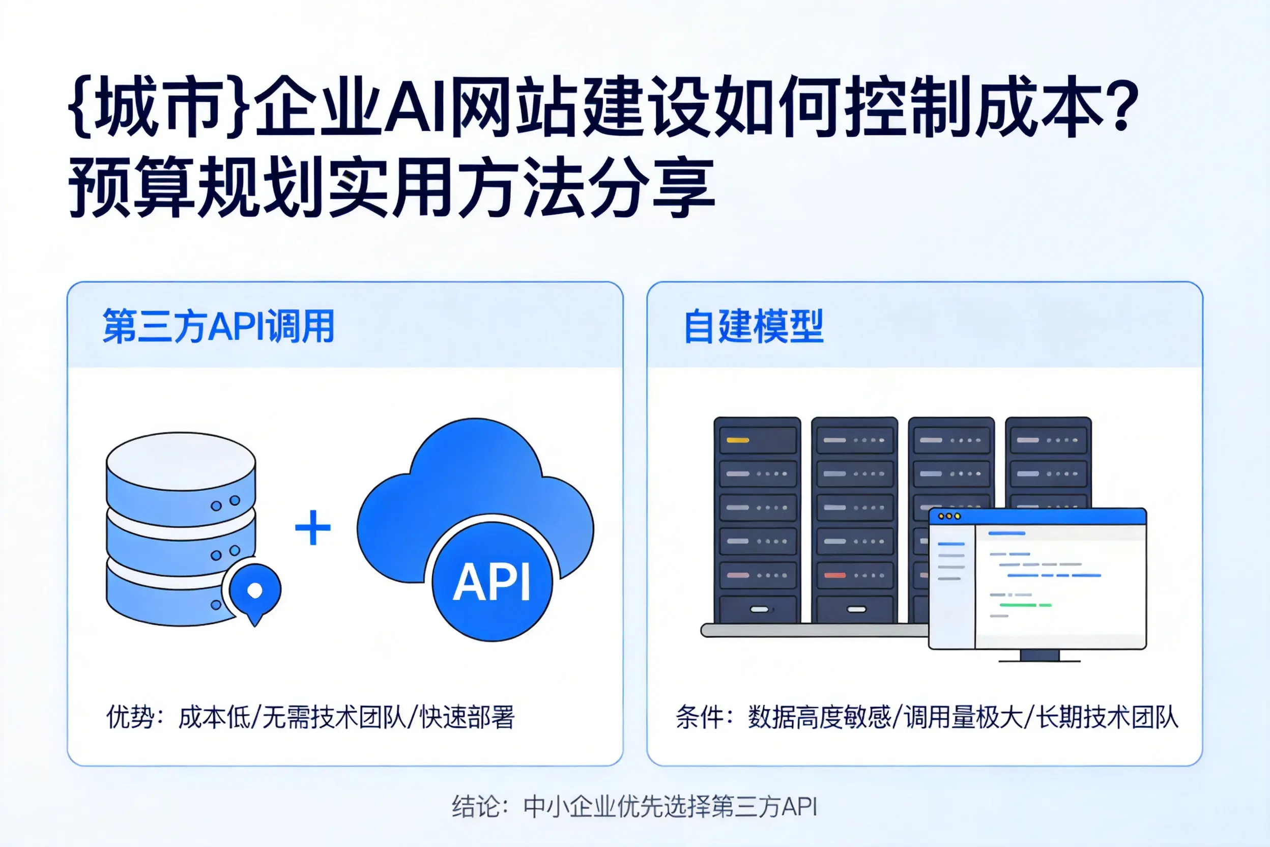 黄山企业AI网站建设如何控制成本？预算规划实用方法分享