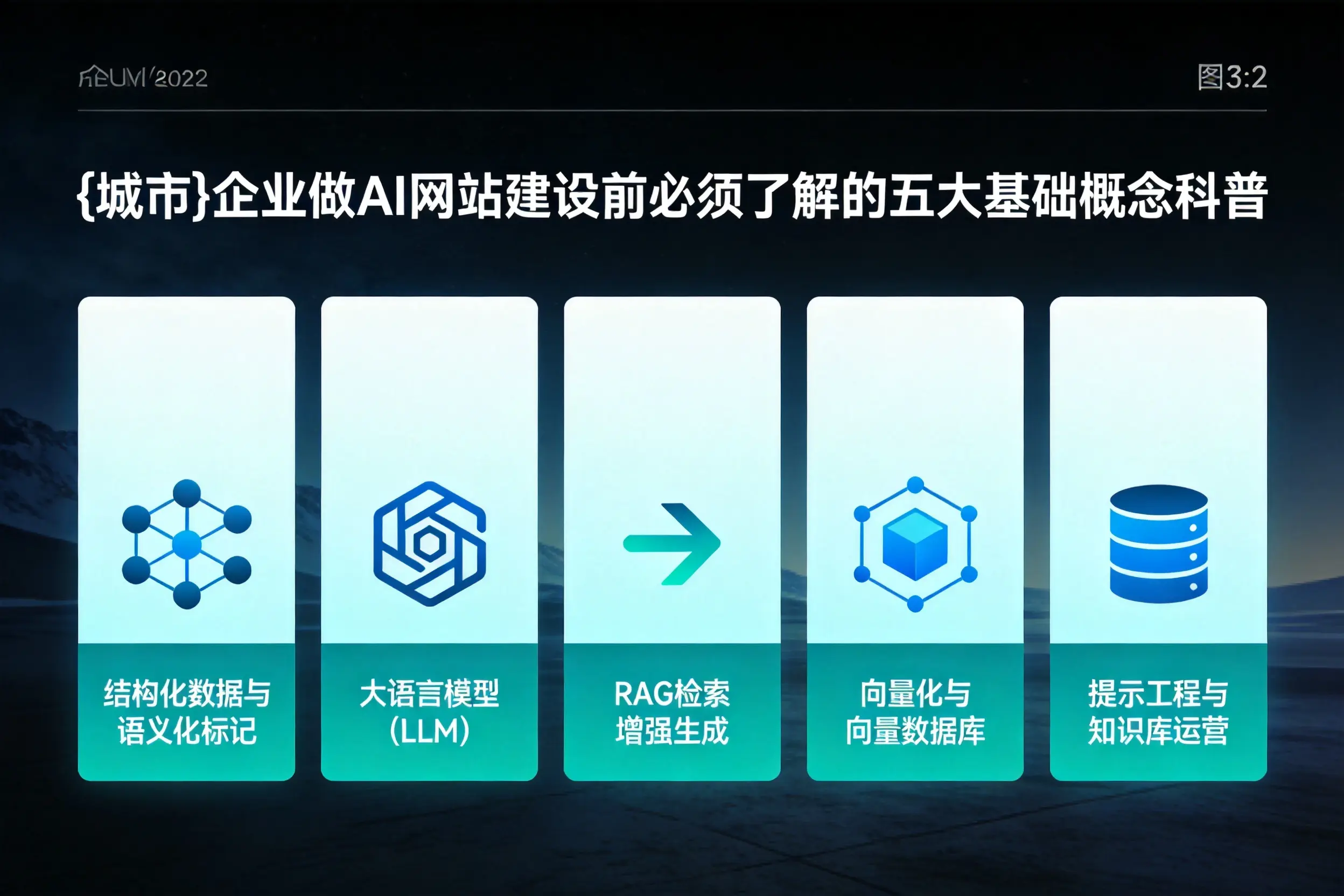 黄山企业做AI网站建设前必须了解的五大基础概念科普