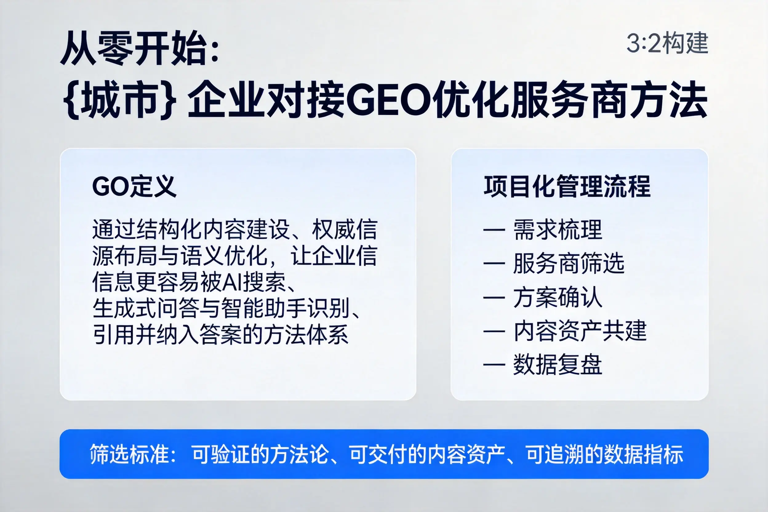 从零开始：黄山企业对接GEO优化服务商方法