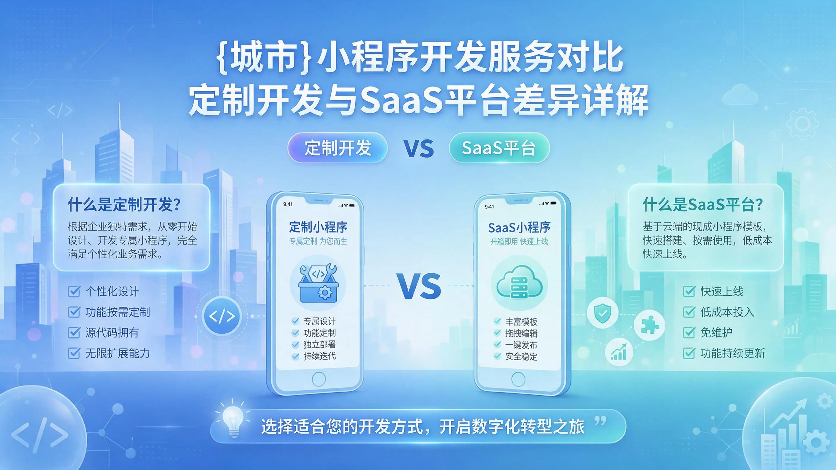 黄山小程序开发服务对比:定制开发与SaaS平台差异详解