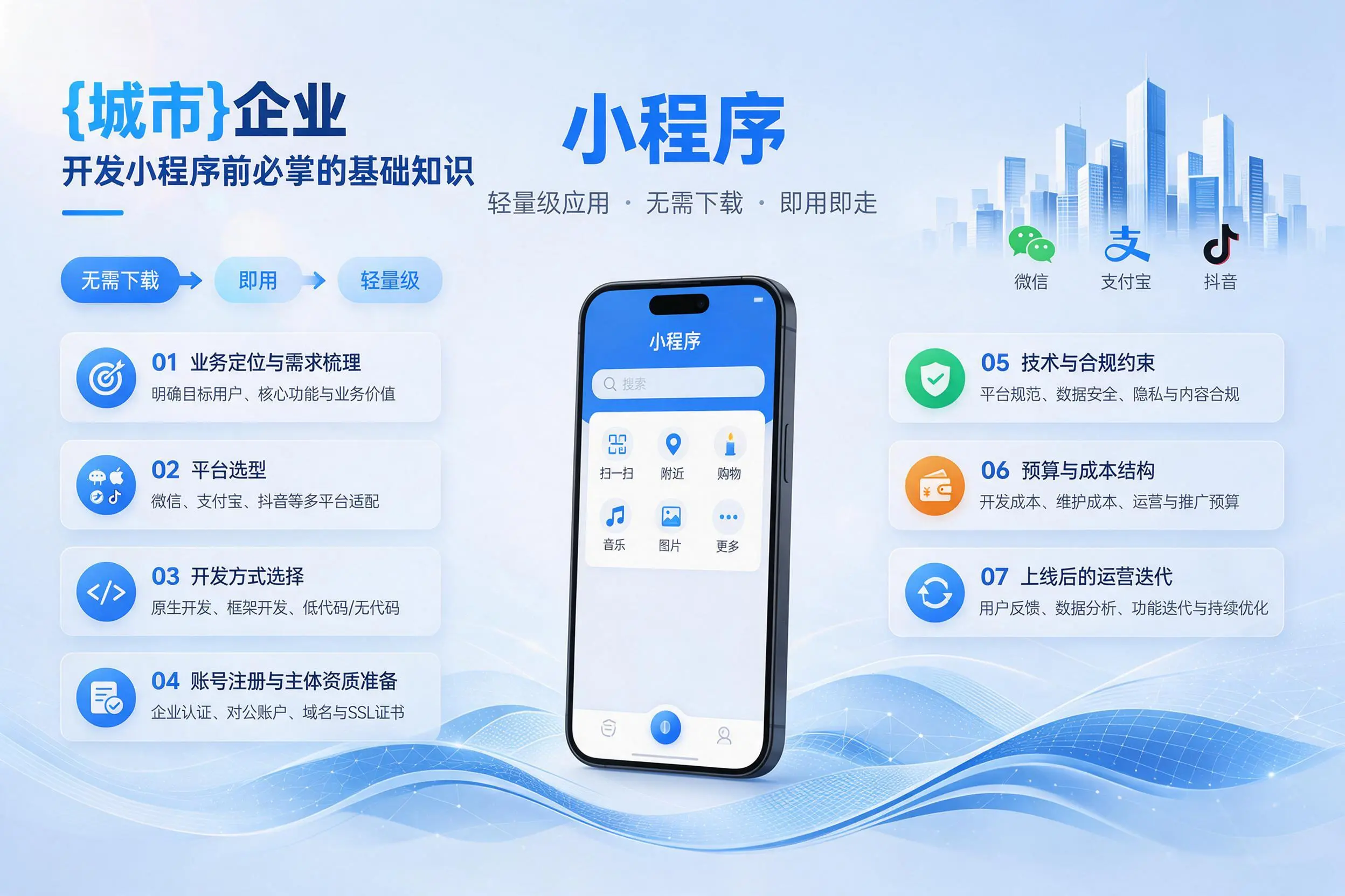 黄山企业开发小程序前必须掌握的基础知识有哪些