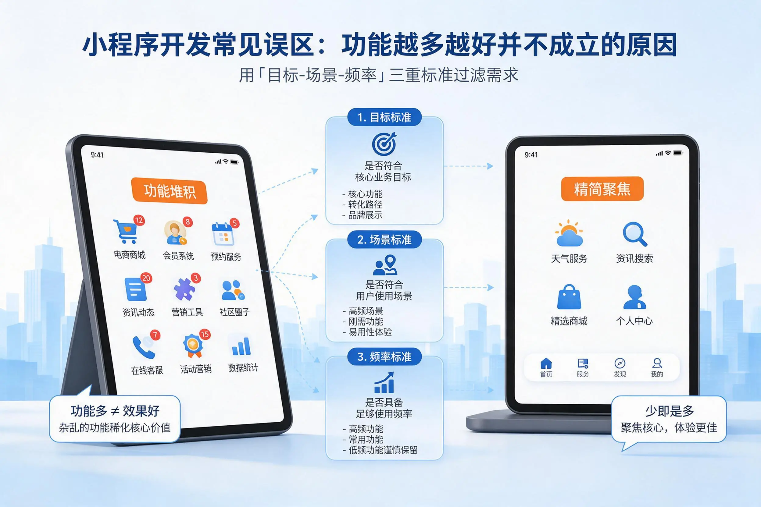 黄山小程序开发常见误区：功能越多越好并不成立的原因