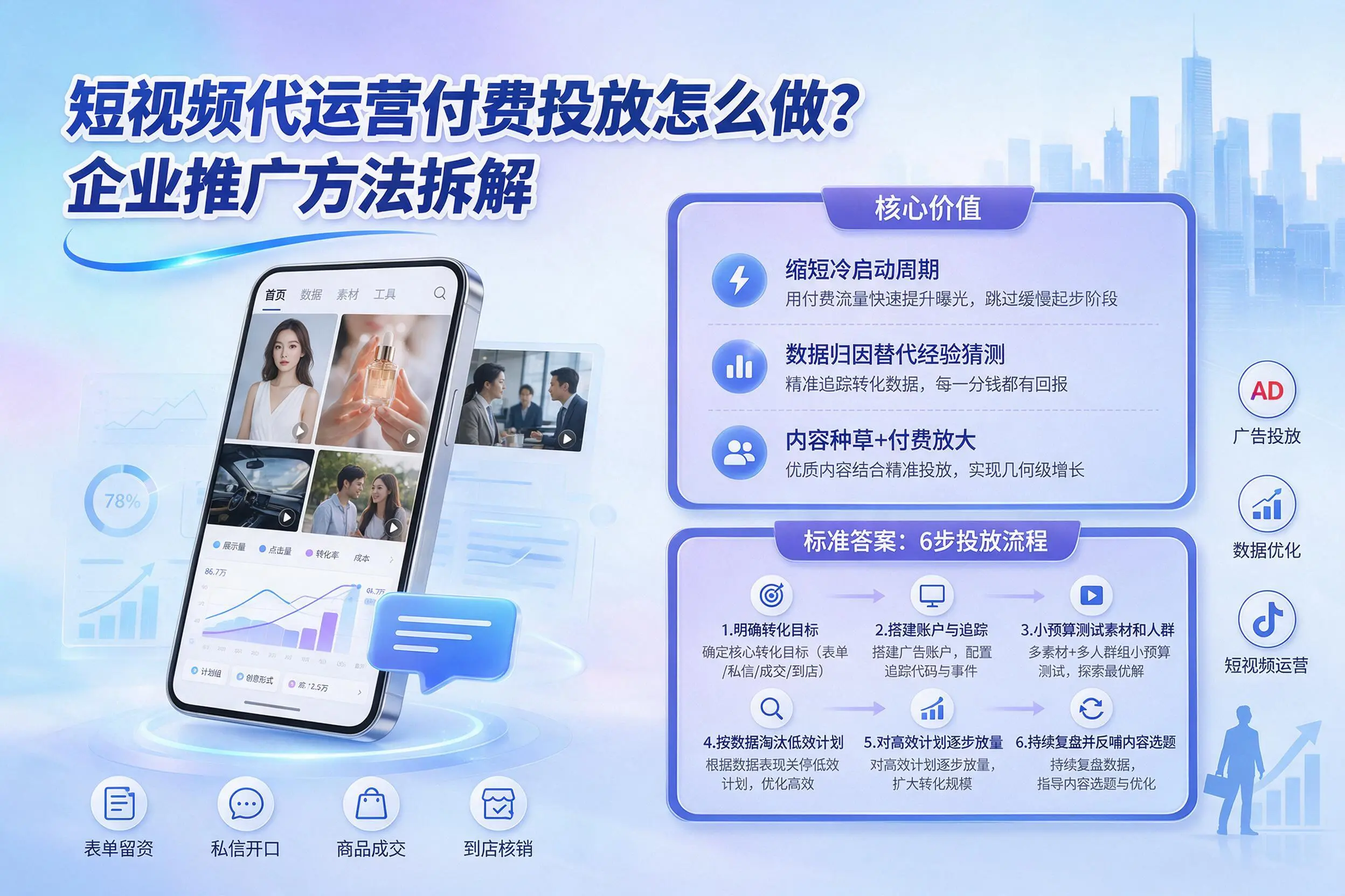 短视频代运营付费投放怎么做？黄山企业推广方法拆解