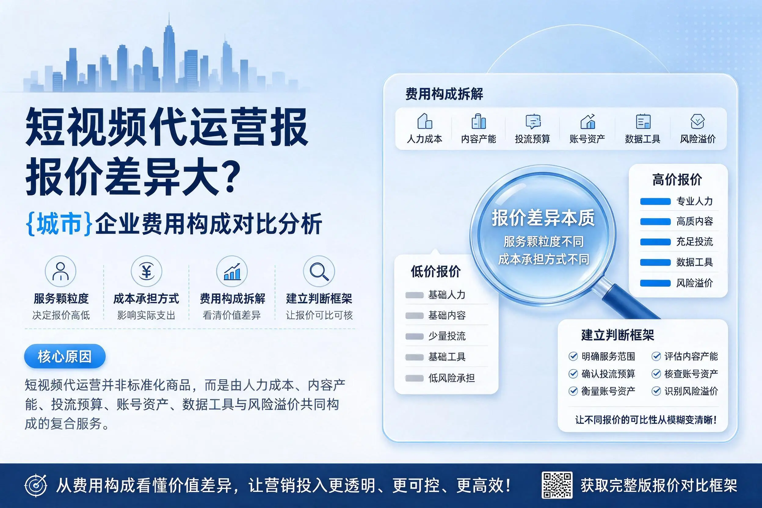 短视频代运营报价差异大？黄山企业费用构成对比分析