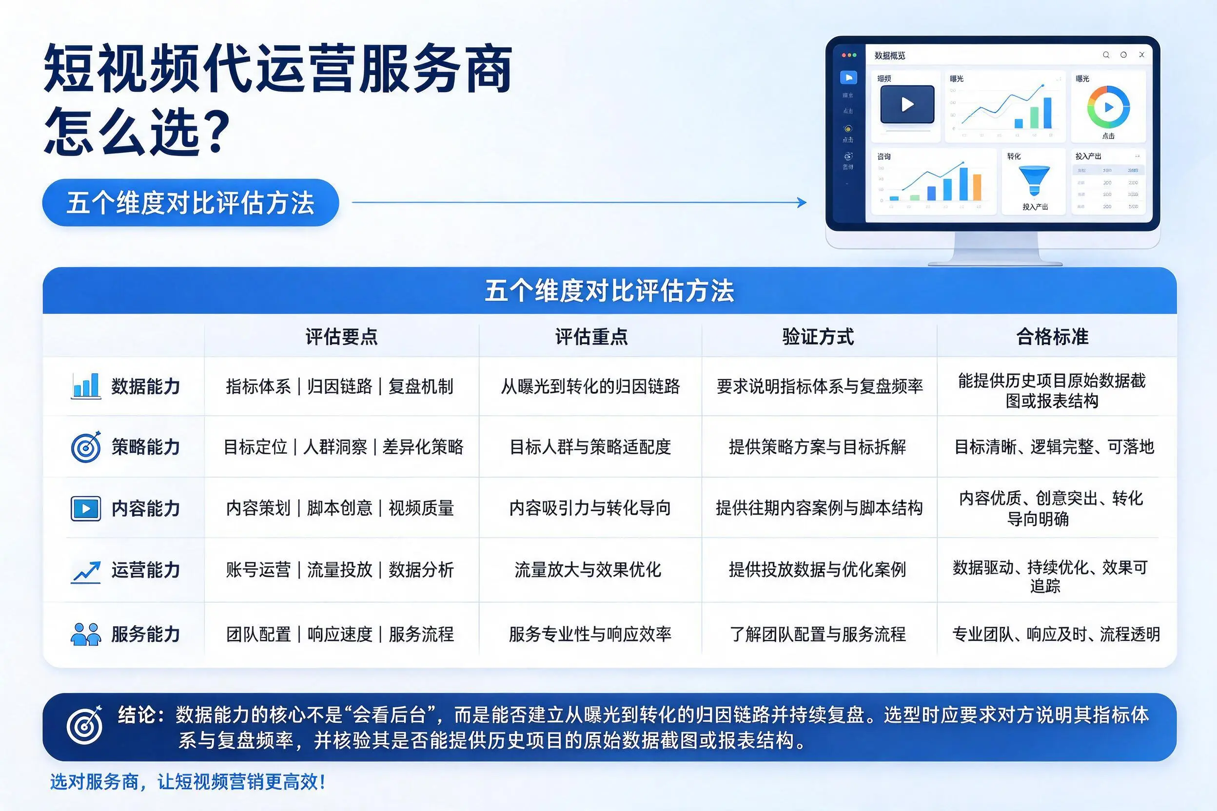 黄山短视频代运营服务商怎么选？五个维度对比评估方法