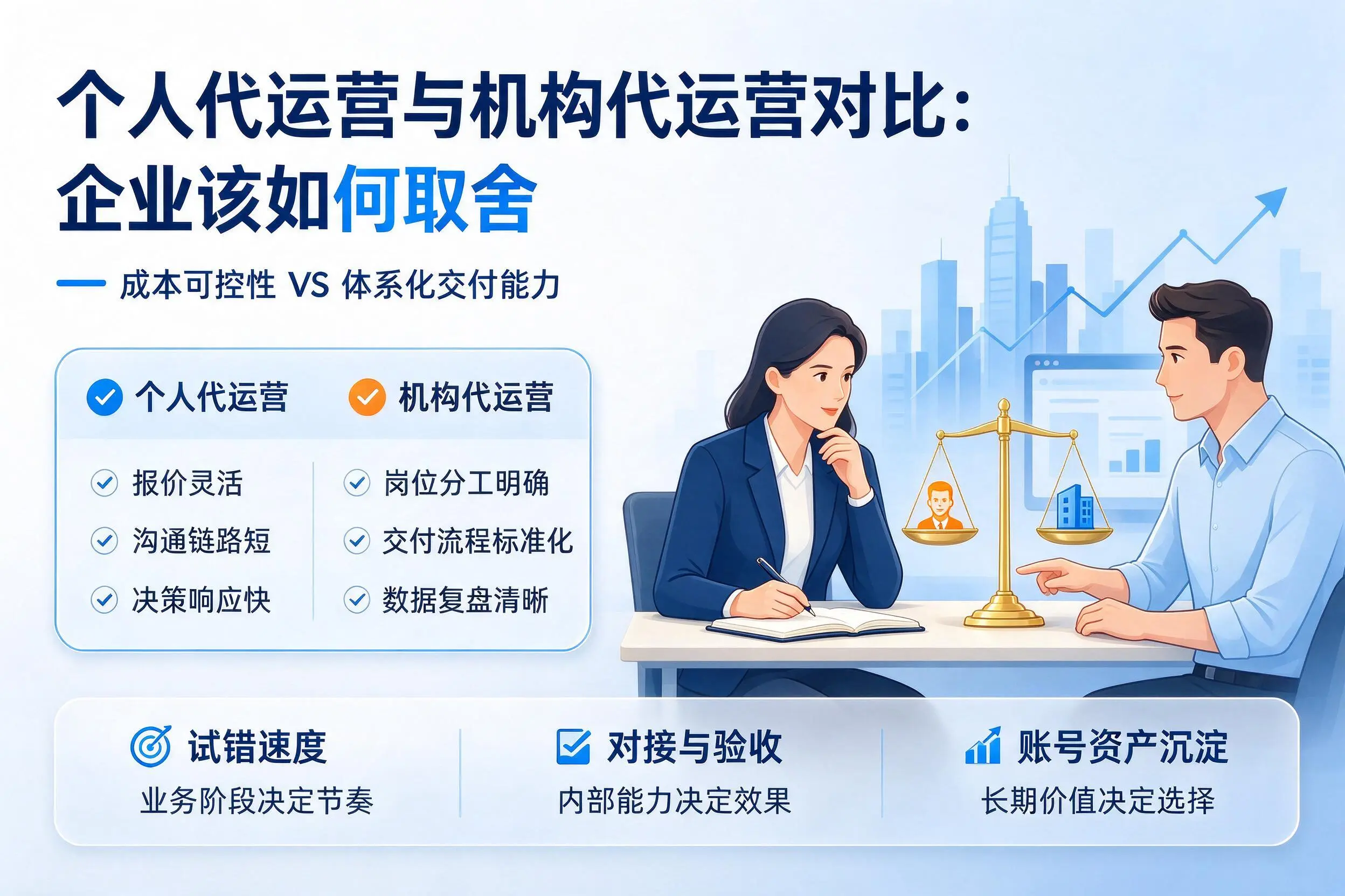 个人代运营与机构代运营对比：黄山企业该如何取舍