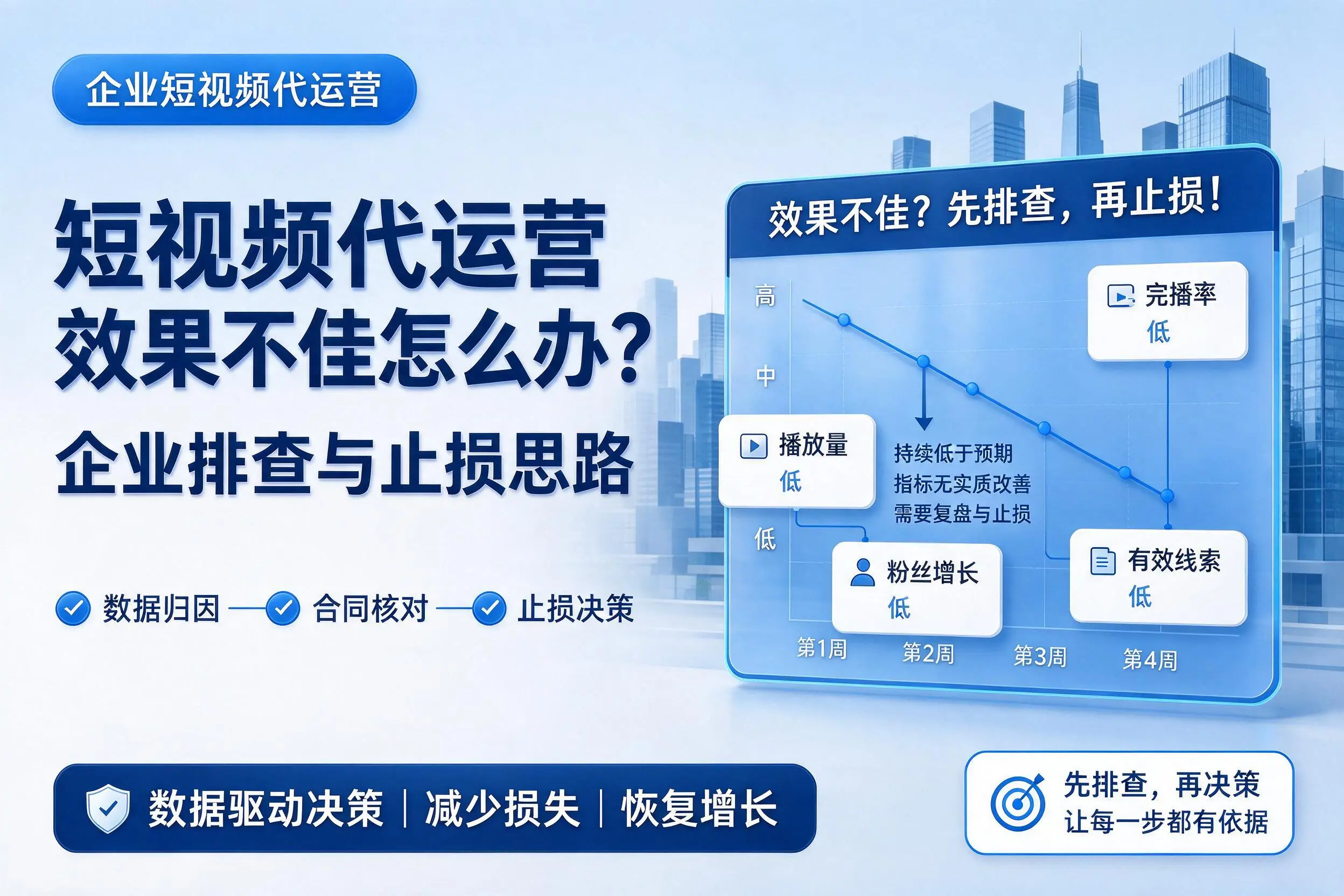 短视频代运营效果不佳怎么办？黄山企业排查与止损思路
