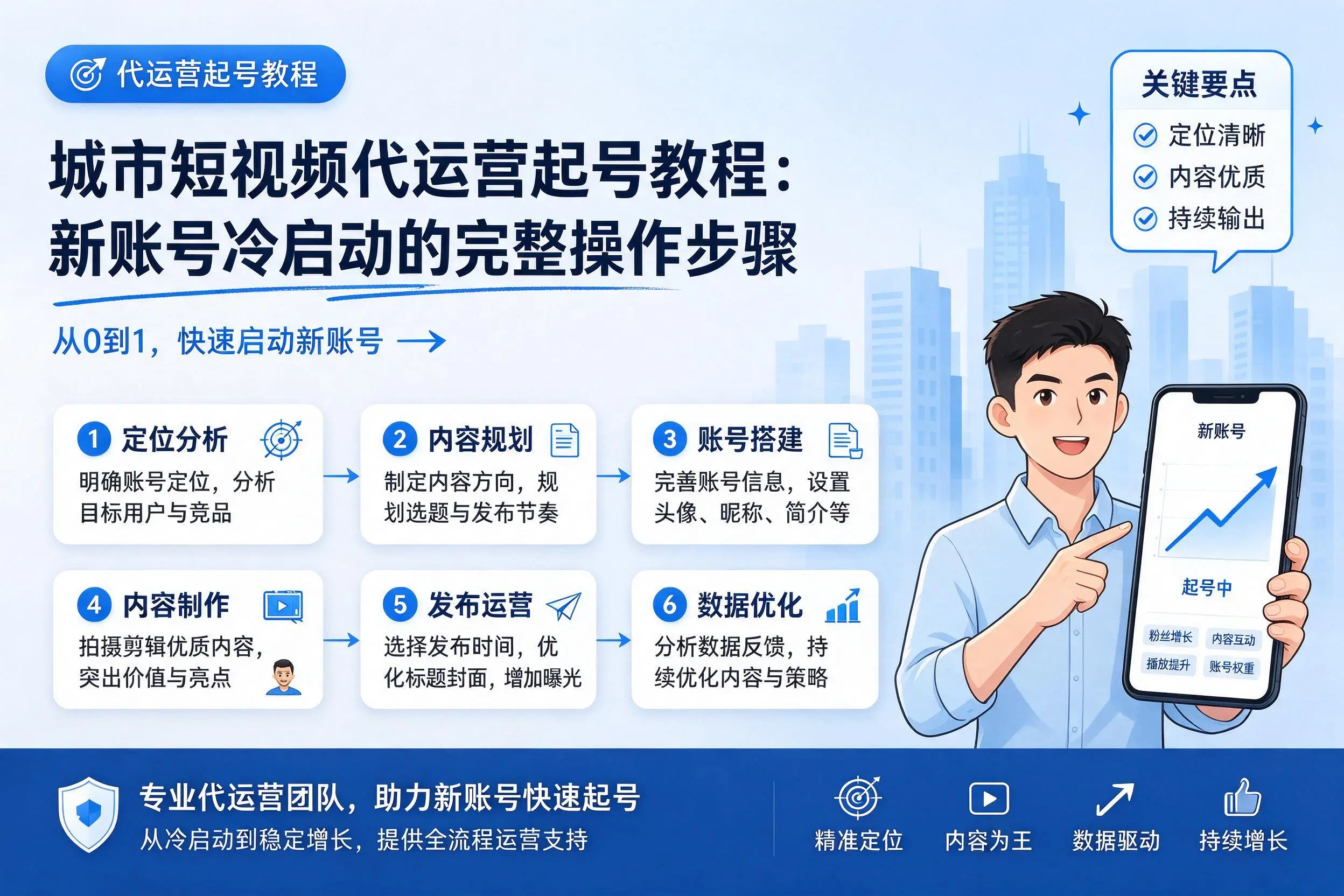 黄山短视频代运营起号教程：新账号冷启动的完整操作步骤
