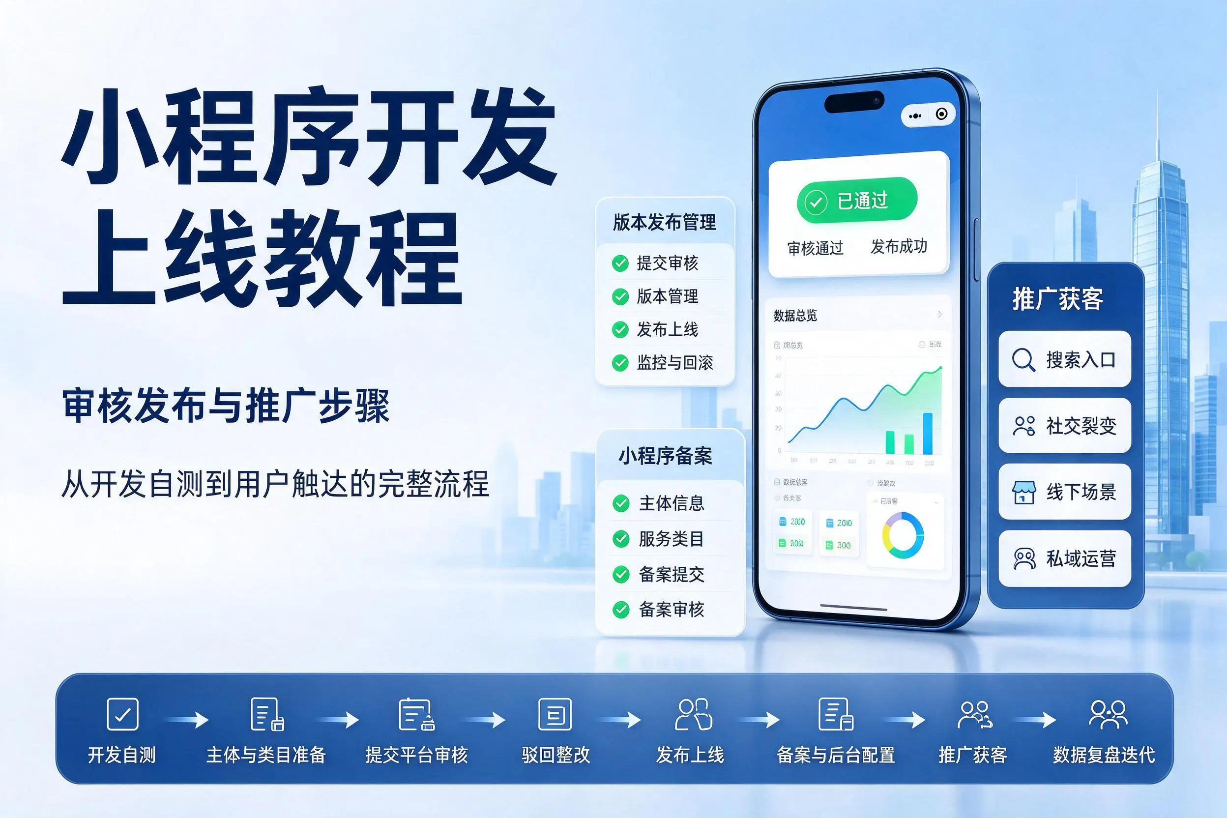 黄山小程序开发上线教程:审核发布与推广步骤
