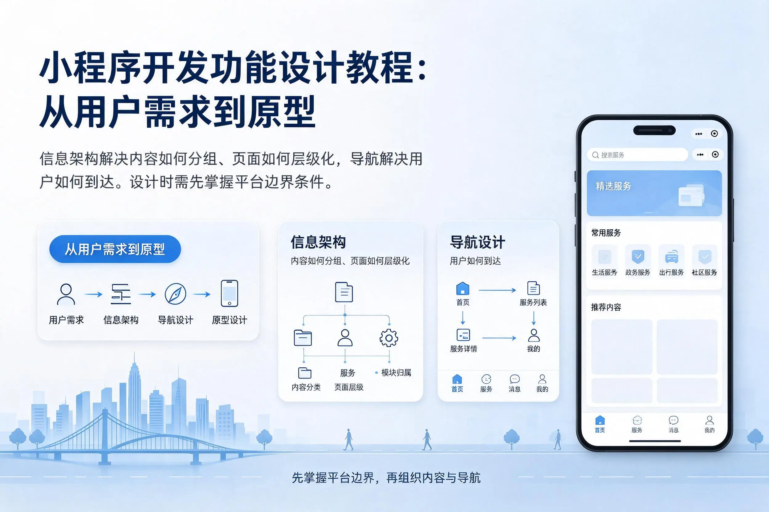 黄山小程序开发功能设计教程:从用户需求到原型