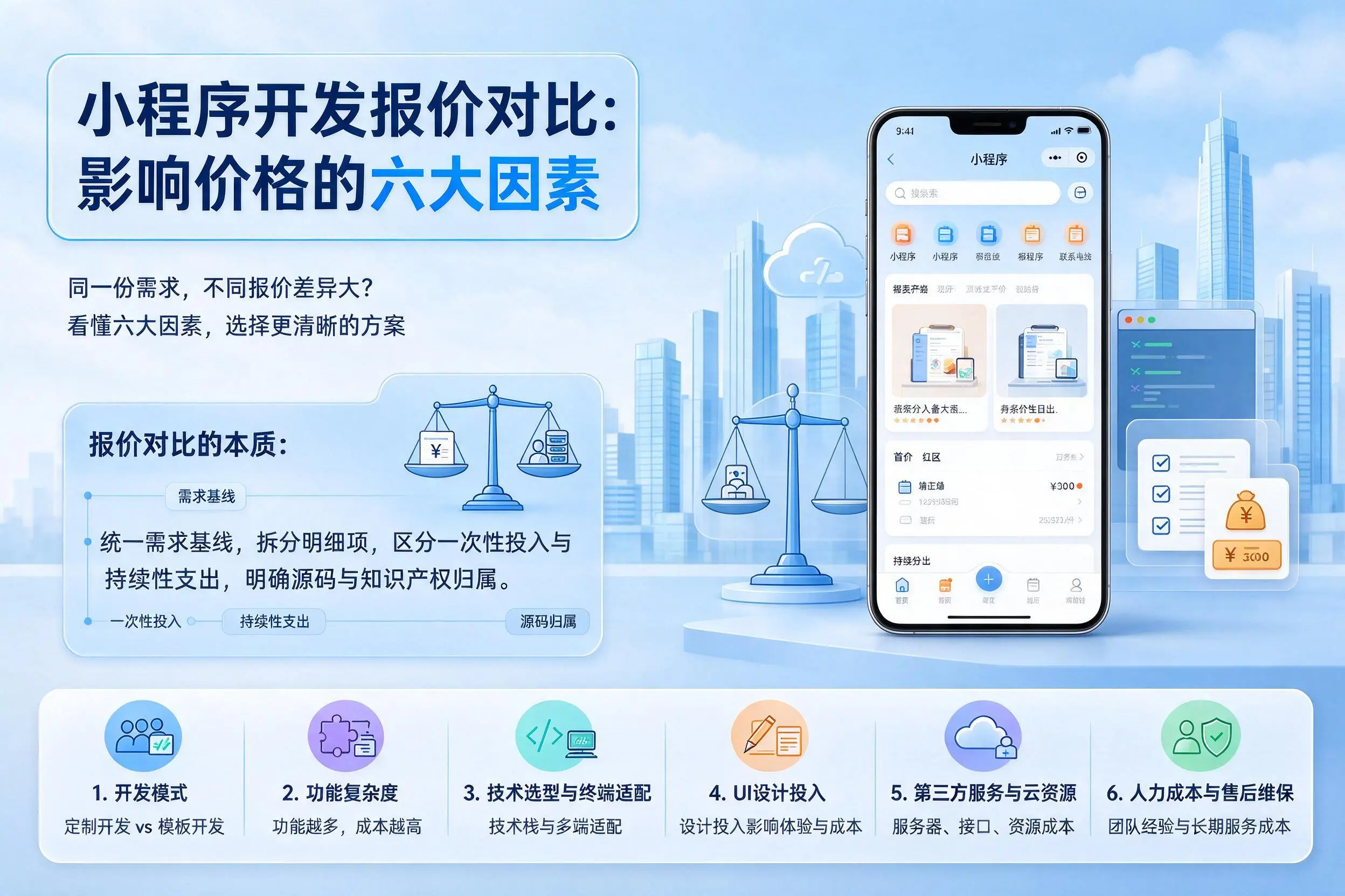 黄山小程序开发报价对比:影响价格的六大因素