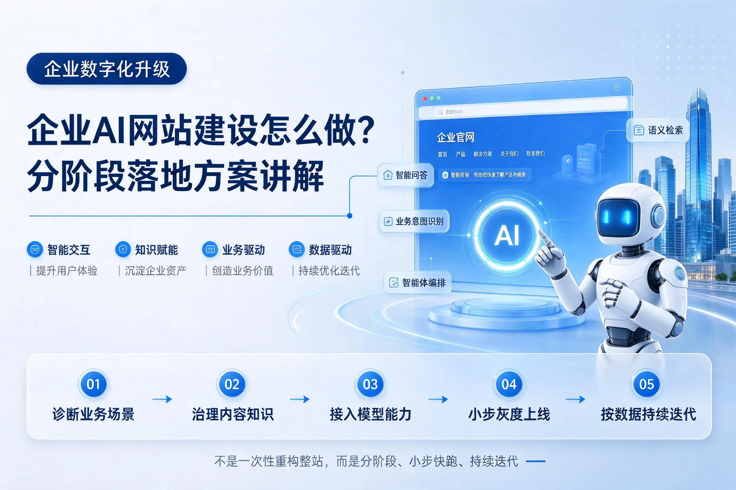 黄山企业AI网站建设怎么做？分阶段落地方案讲解