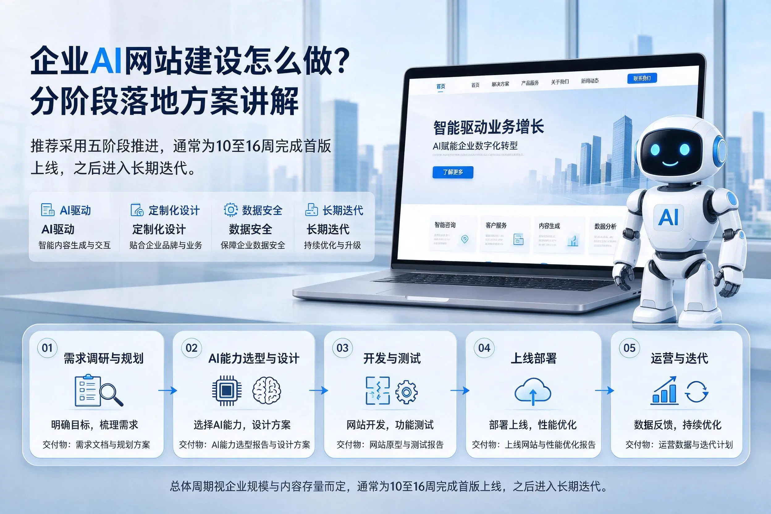 黄山企业AI网站建设怎么做？分阶段落地方案讲解