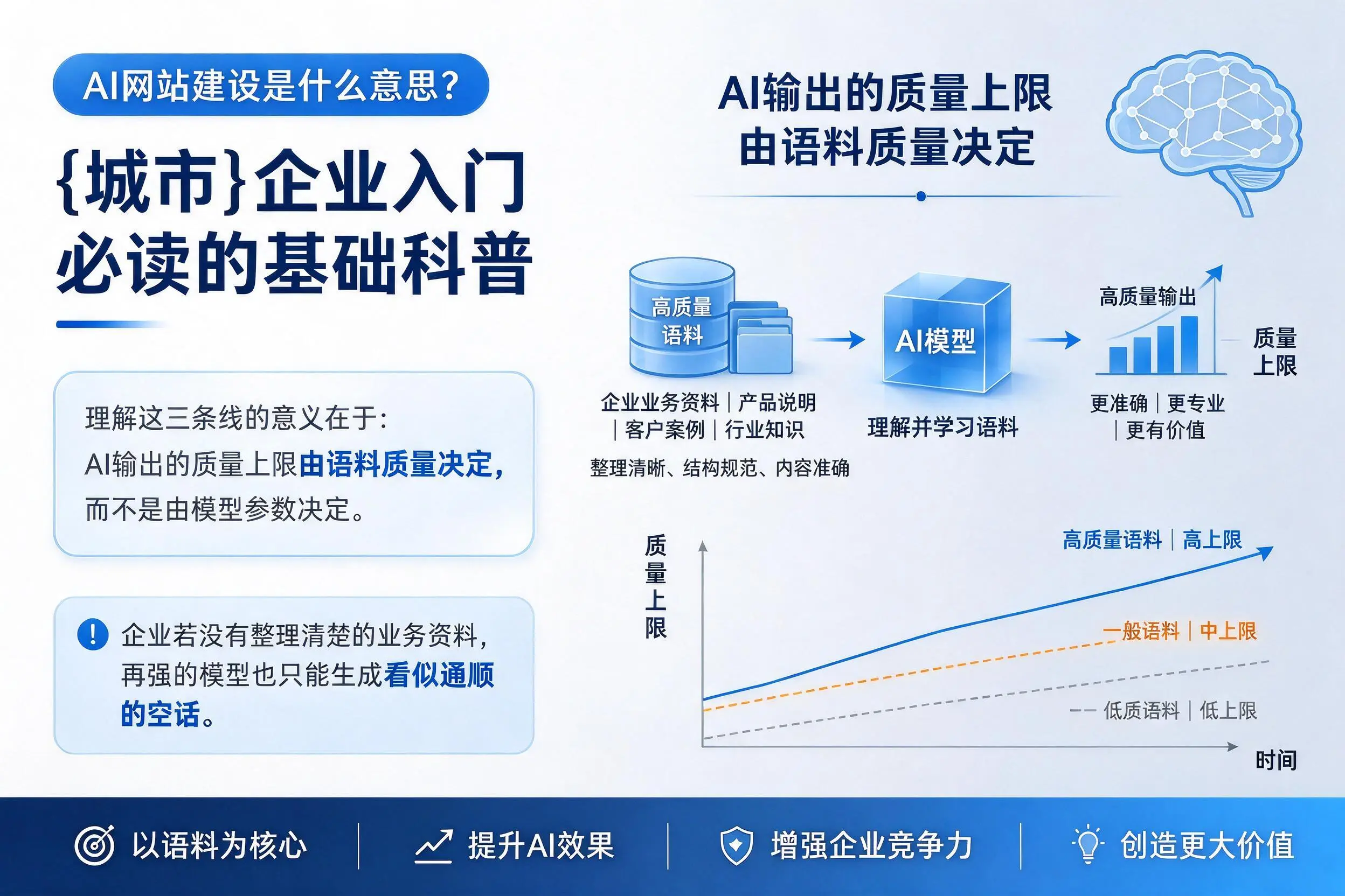 AI网站建设是什么意思？黄山企业入门必读的基础科普