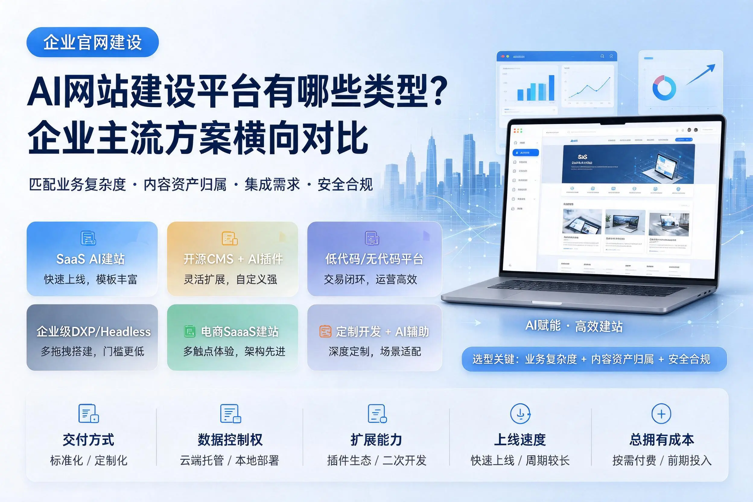AI网站建设平台有哪些类型？黄山企业主流方案横向对比