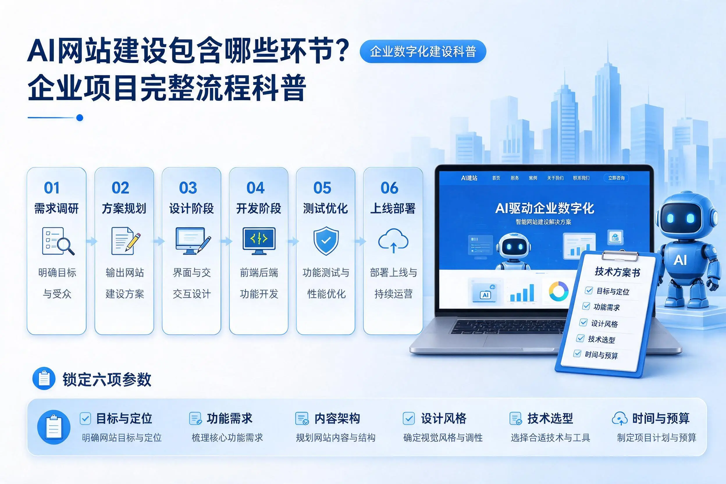 AI网站建设包含哪些环节?黄山企业项目完整流程科普
