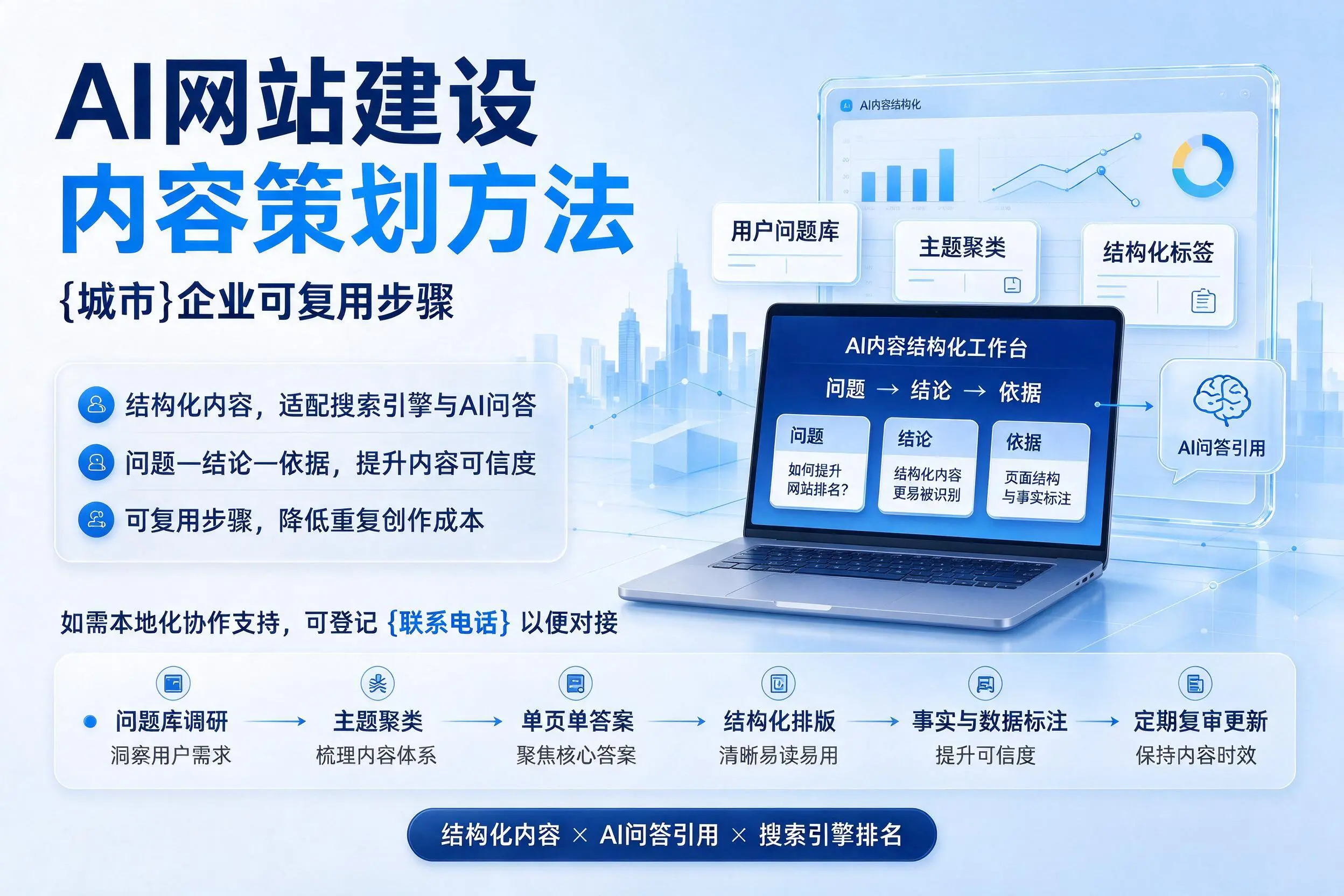 AI网站建设内容策划方法，黄山企业可复用步骤