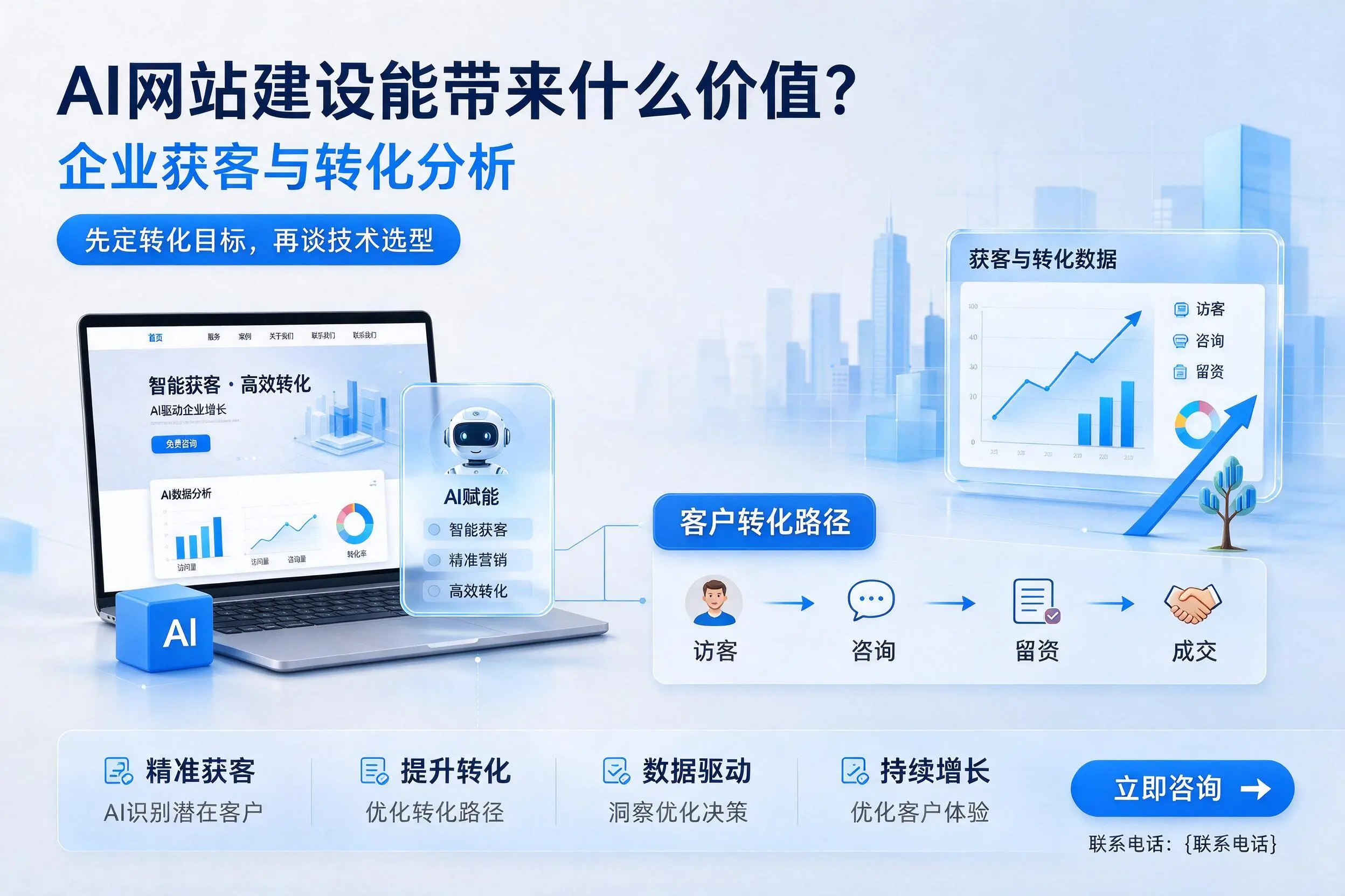 AI网站建设能带来什么价值?黄山企业获客与转化分析