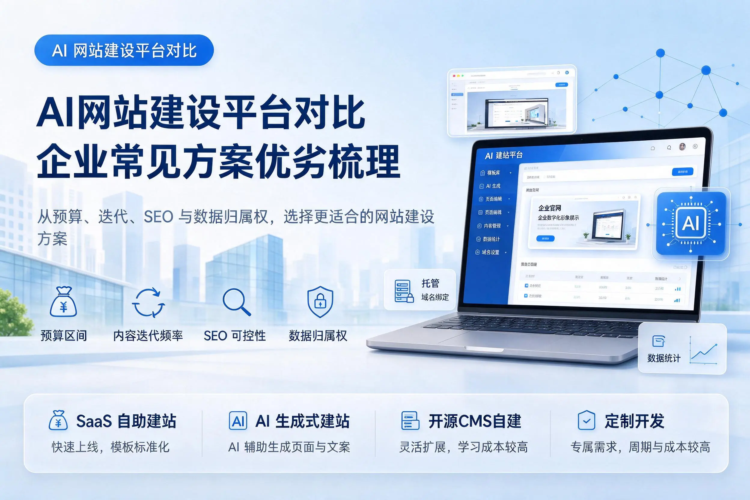 AI网站建设平台对比，黄山企业常见方案优劣梳理