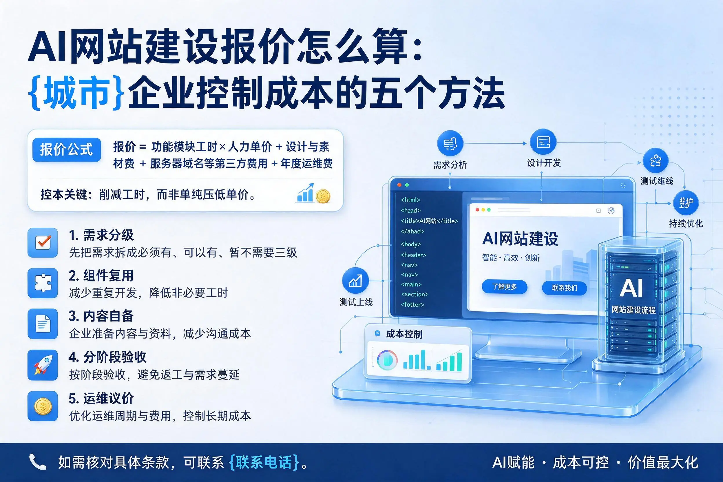 AI网站建设报价怎么算:黄山企业控制成本的五个方法