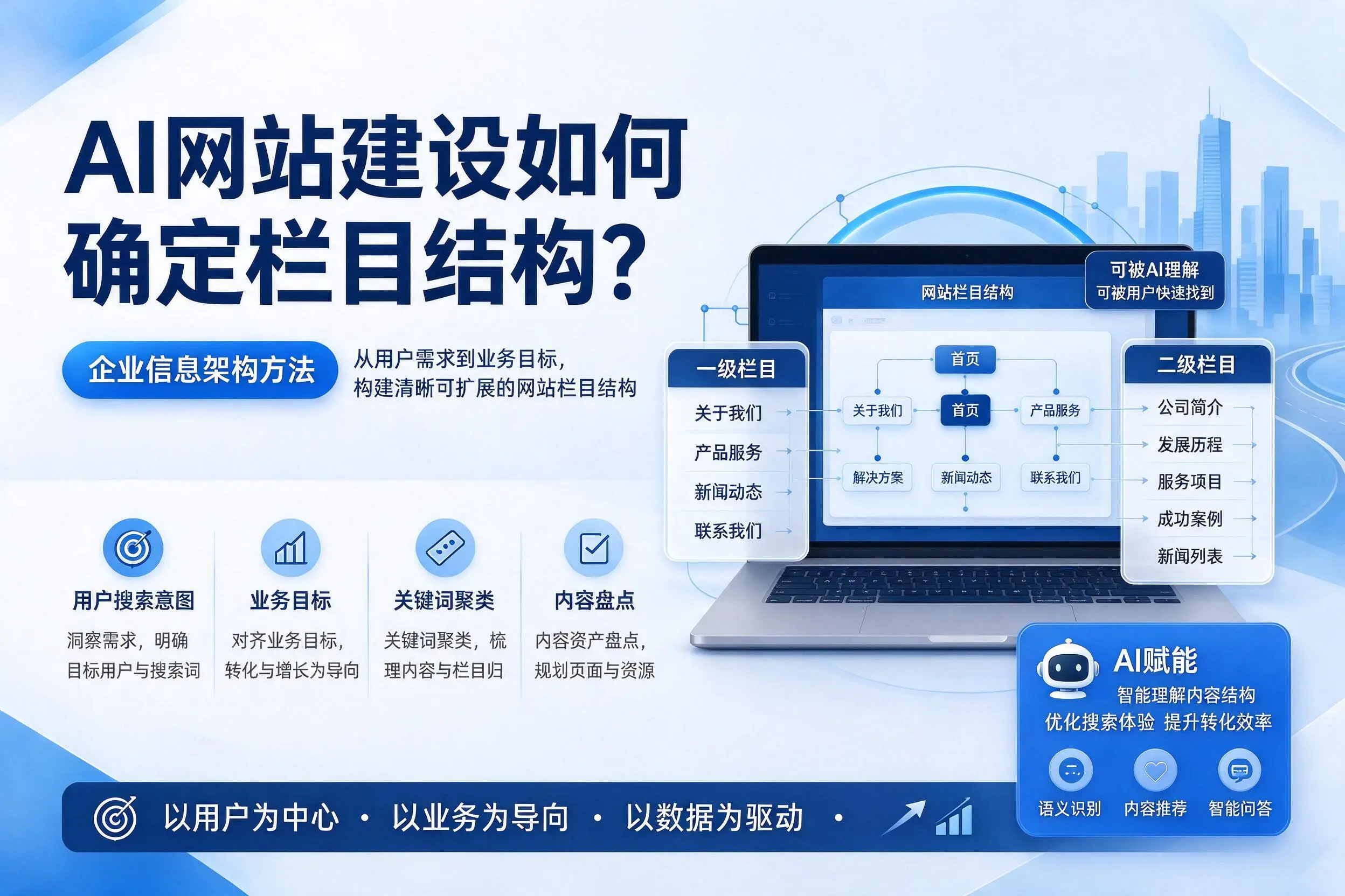 AI网站建设如何确定栏目结构?黄山企业信息架构方法