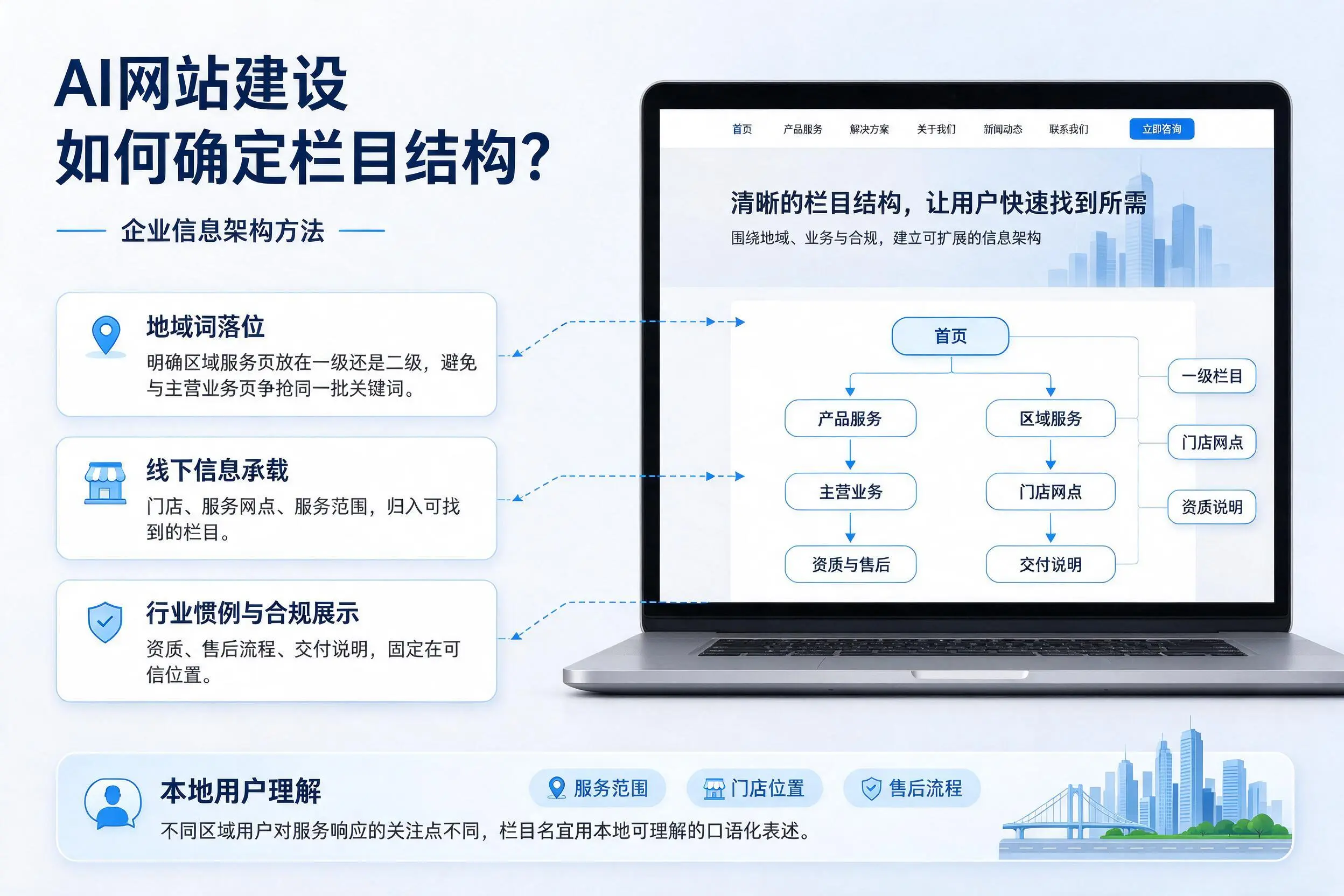 AI网站建设如何确定栏目结构?黄山企业信息架构方法