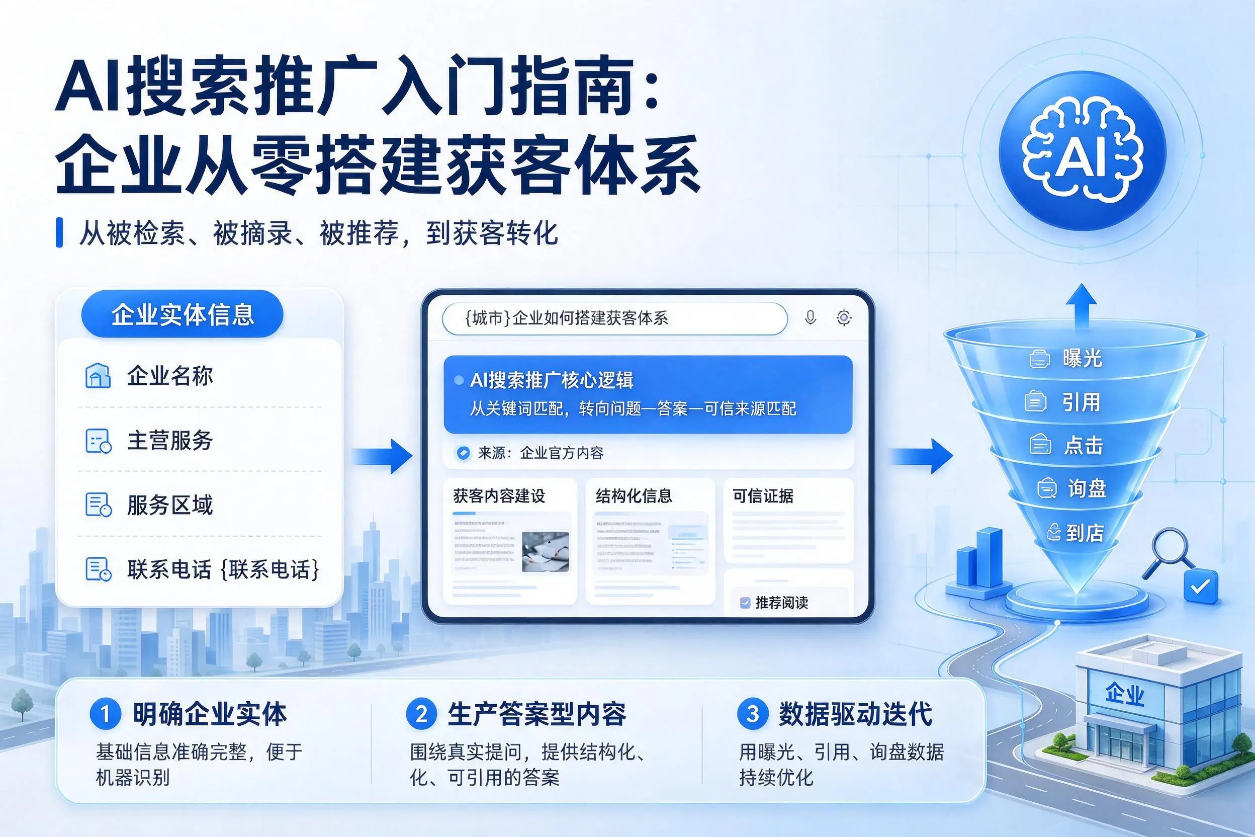 AI搜索推广入门指南:黄山企业从零搭建获客体系