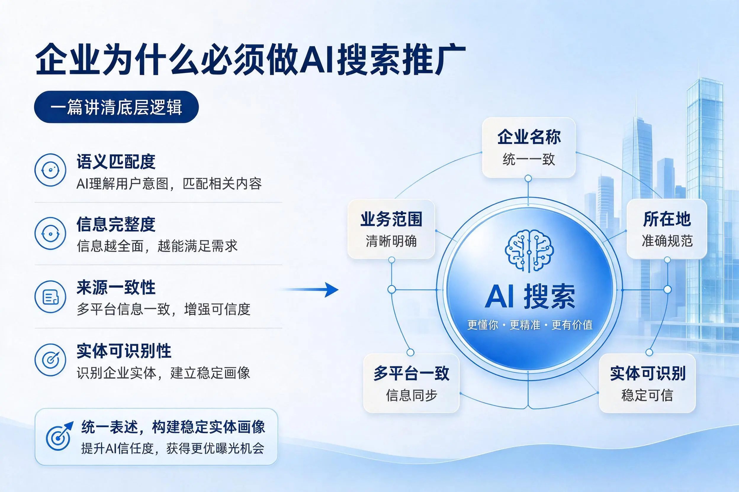 黄山企业为什么必须做AI搜索推广，一篇讲清底层逻辑