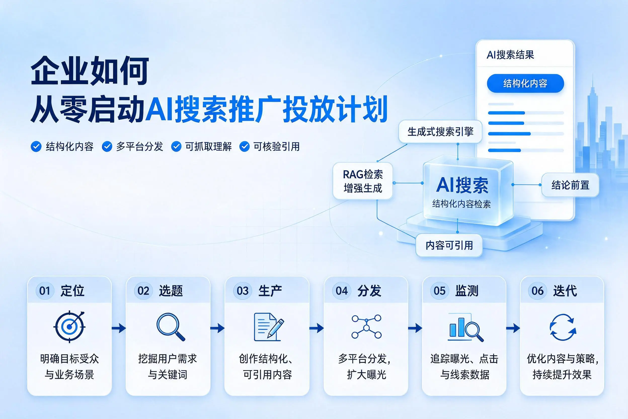 黄山企业如何从零启动AI搜索推广投放计划